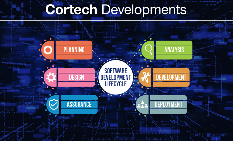 What exactly is the Software Development Life Cycle?